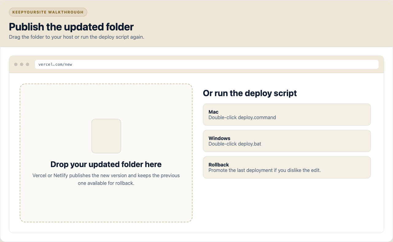 A deploy screen showing a converted site folder ready to be dropped onto Vercel or Netlify.
